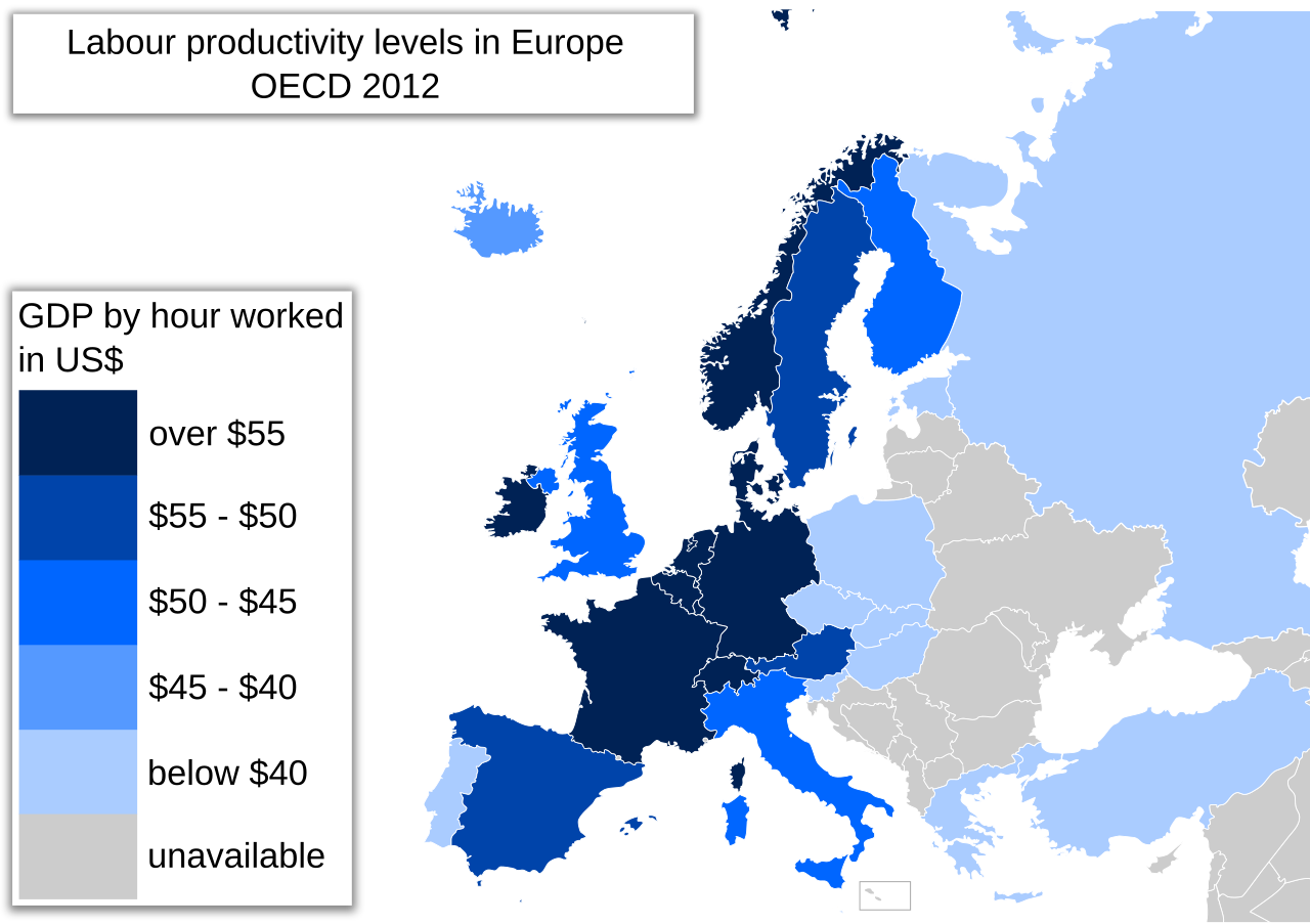 Productivity