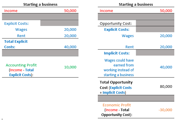 Profit (economics)