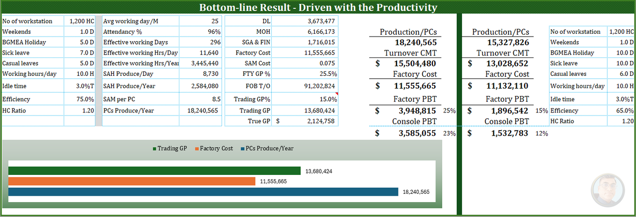 Profit (economics)