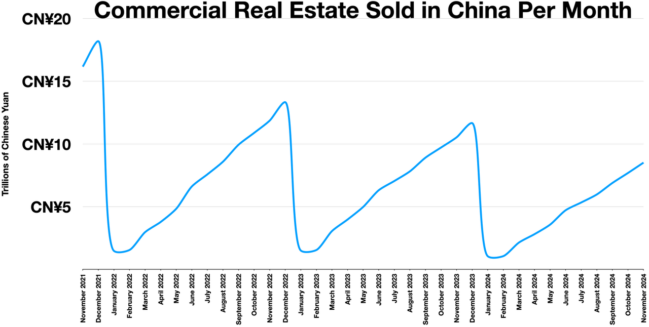 Real estate